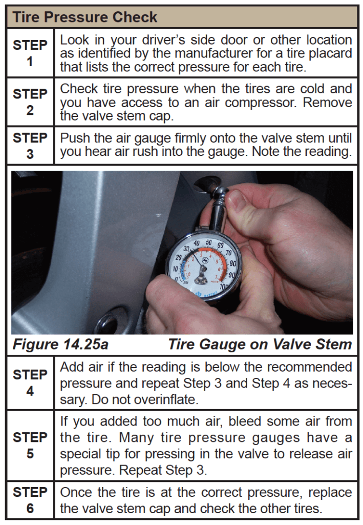 Checking Tire Pressure