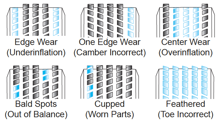 Abnormal Tire Wear