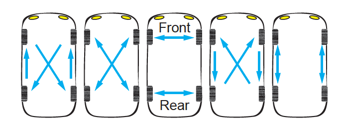 Example Tire Rotation Patterns